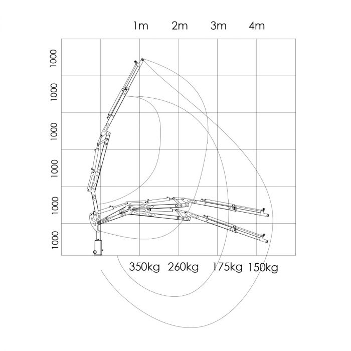 Klypelaster 4,2 m