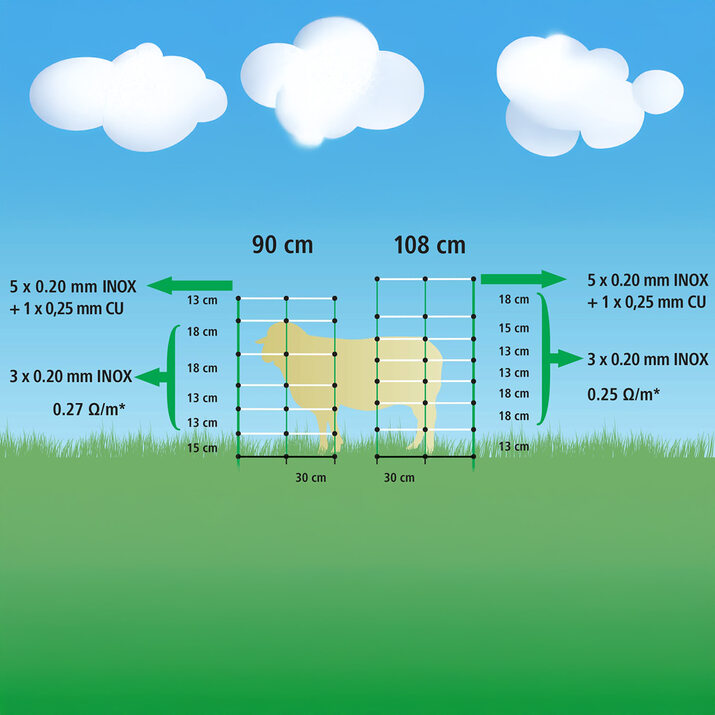 Sauenetting 50 m, 108 cm, inkl. 14 stolper