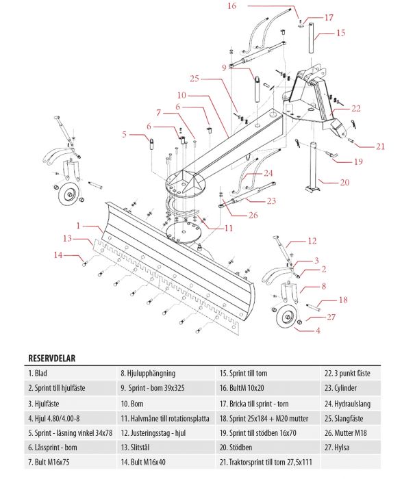 Planeringsskjær 2,7 m, inkl. hjul og hydraulikksylindrer